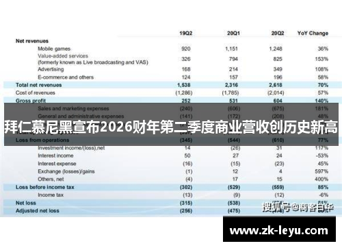 拜仁慕尼黑宣布2026财年第二季度商业营收创历史新高